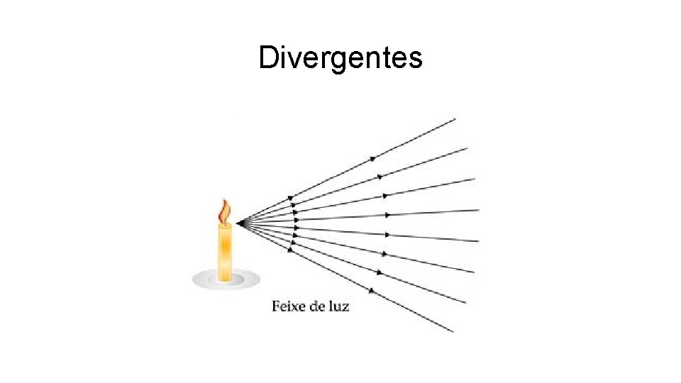 Divergentes 