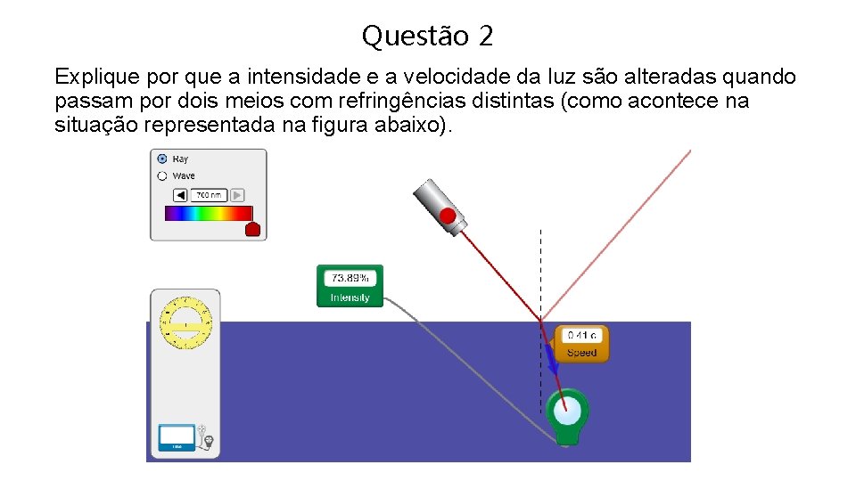 Questão 2 Explique por que a intensidade e a velocidade da luz são alteradas