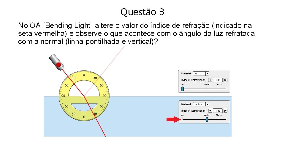 Questão 3 No OA “Bending Light” altere o valor do índice de refração (indicado