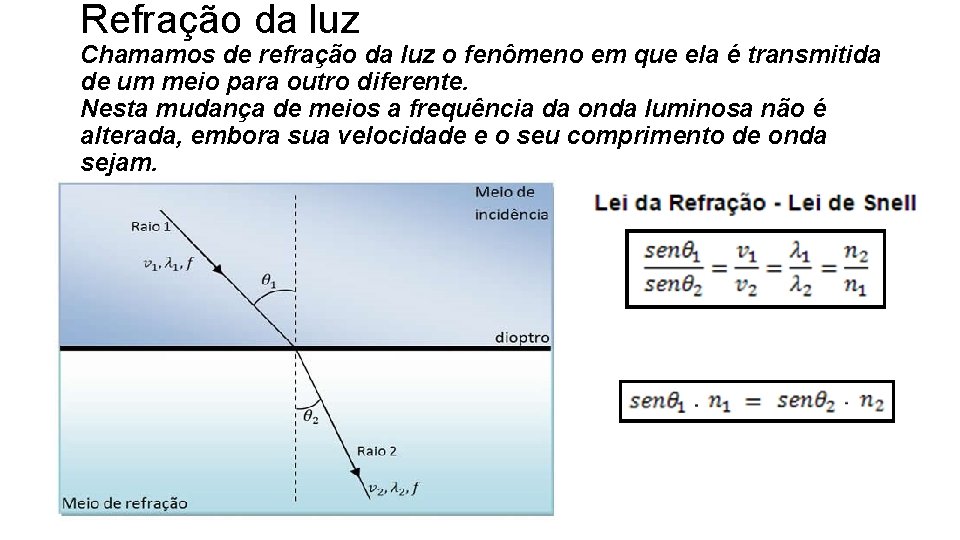 Refração da luz Chamamos de refração da luz o fenômeno em que ela é