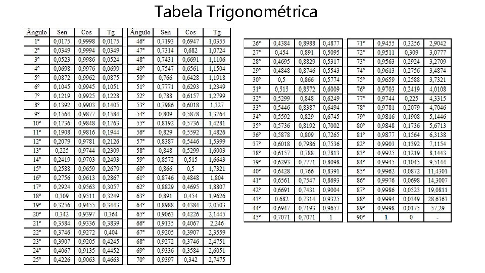 Tabela Trigonométrica 