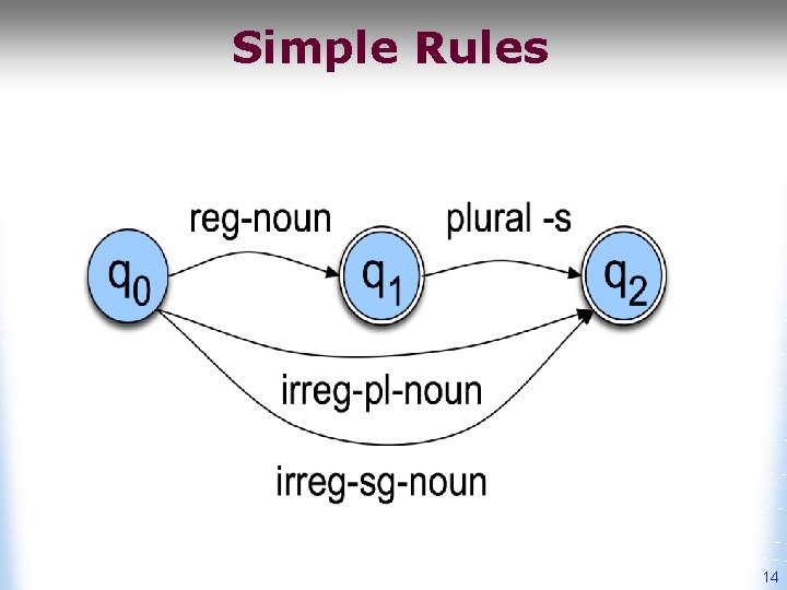 Simple Rules 14 