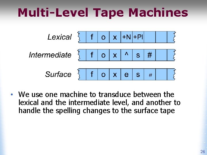 Multi-Level Tape Machines # • We use one machine to transduce between the lexical