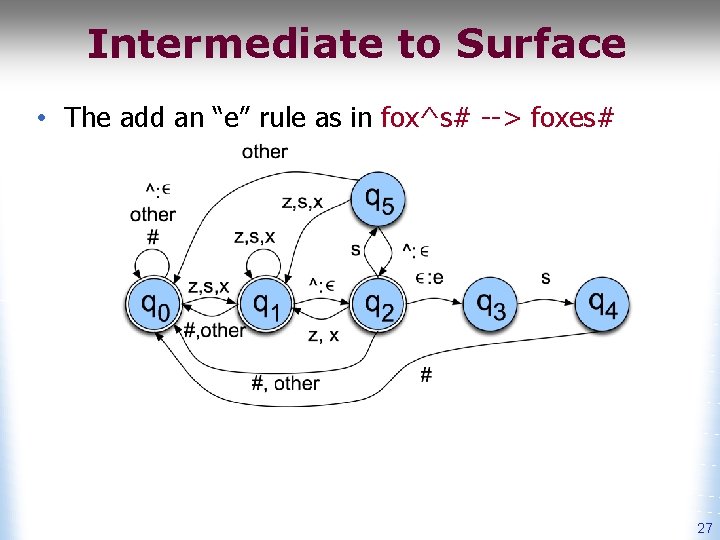 Intermediate to Surface • The add an “e” rule as in fox^s# --> foxes#