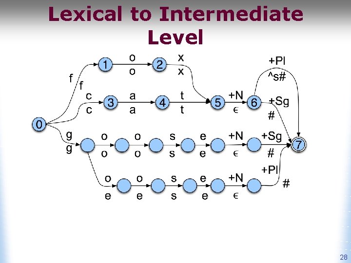 Lexical to Intermediate Level 28 