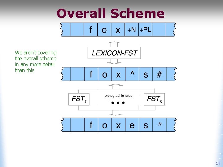 Overall Scheme We aren’t covering the overall scheme in any more detail than this