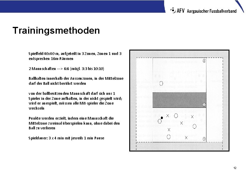 Trainingsmethoden Spielfeld 40 x 40 m, aufgeteilt in 3 Zonen, Zonen 1 und 3