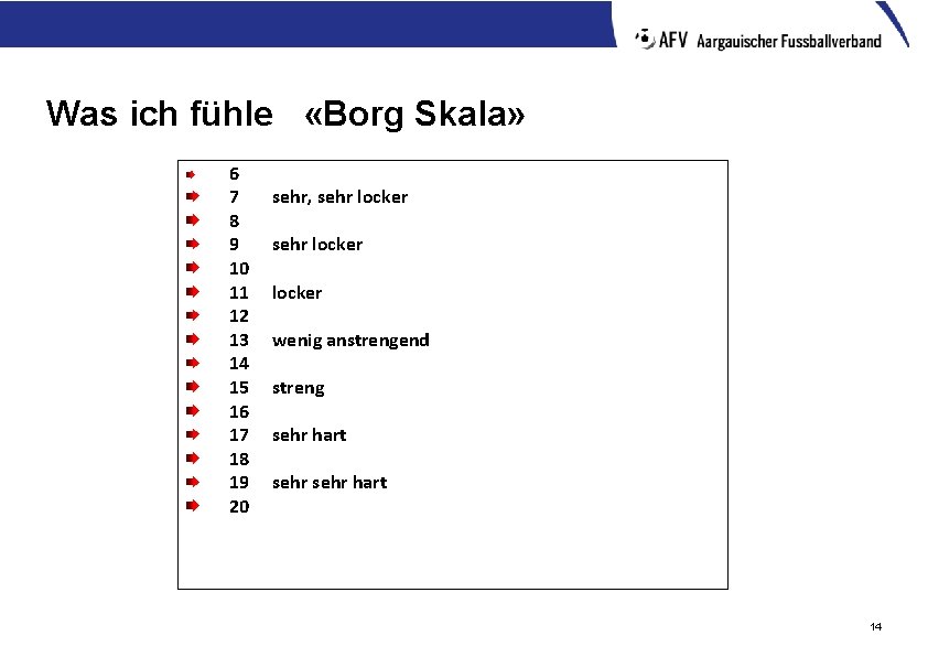 Was ich fühle «Borg Skala» 6 7 8 9 10 11 12 13 14