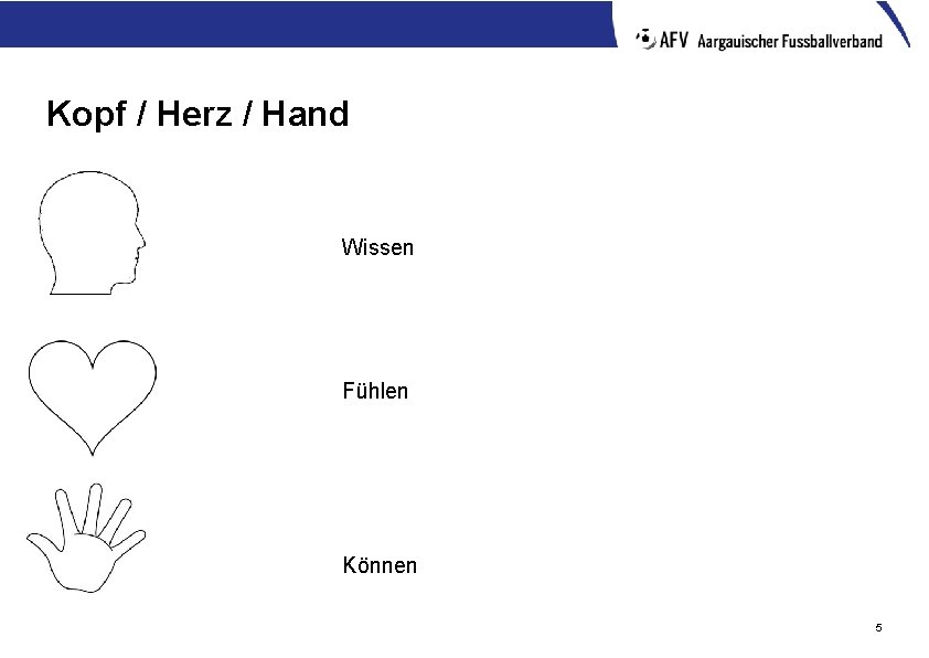 Kopf / Herz / Hand Wissen Fühlen Können 5 