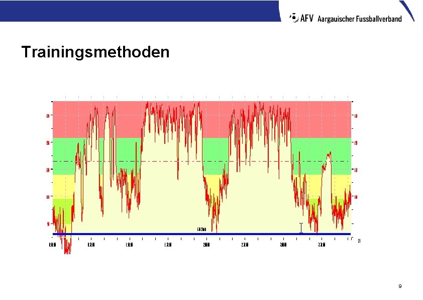 Trainingsmethoden 9 