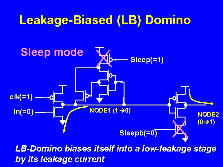 Leakage-Biased (LB) Domino Sleep mode Sleep(=1) clk(=1) In(=0) NODE 1 (1 0) NODE 2