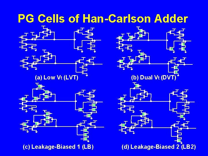 PG Cells of Han-Carlson Adder (a) Low Vt (LVT) (c) Leakage-Biased 1 (LB) (b)