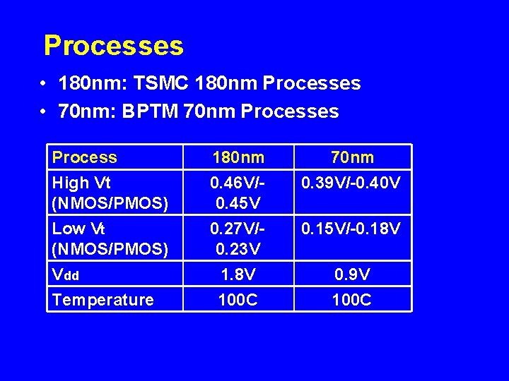 Processes • 180 nm: TSMC 180 nm Processes • 70 nm: BPTM 70 nm