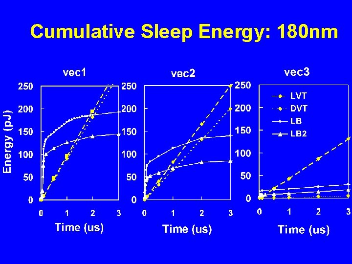 Cumulative Sleep Energy: 180 nm 