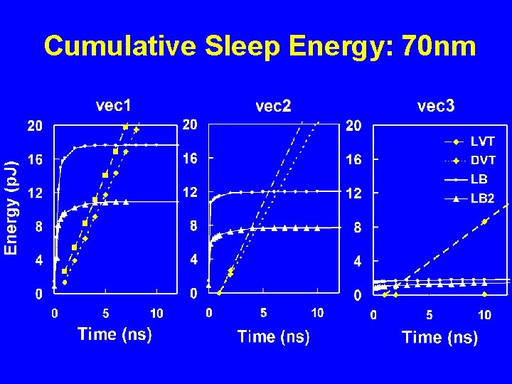 Cumulative Sleep Energy: 70 nm 