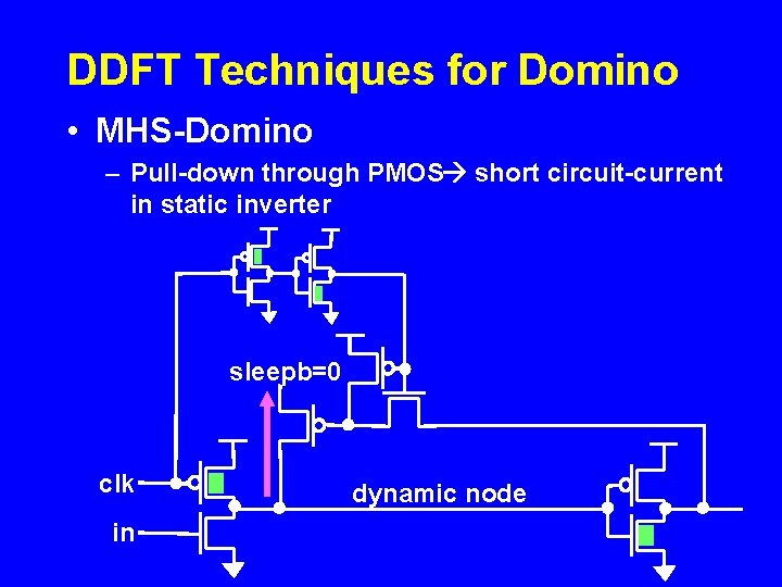 DDFT Techniques for Domino • MHS-Domino – Pull-down through PMOS short circuit-current in static