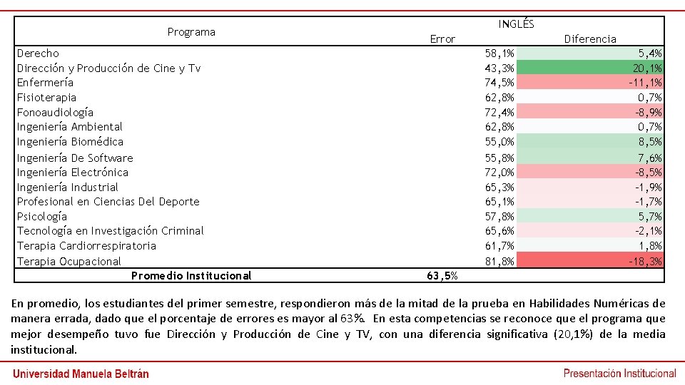 Programa Derecho Dirección y Producción de Cine y Tv Enfermería Fisioterapia Fonoaudiología Ingeniería Ambiental