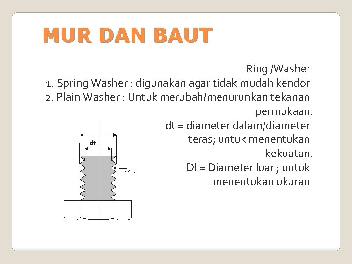 MUR DAN BAUT Ring /Washer 1. Spring Washer : digunakan agar tidak mudah kendor