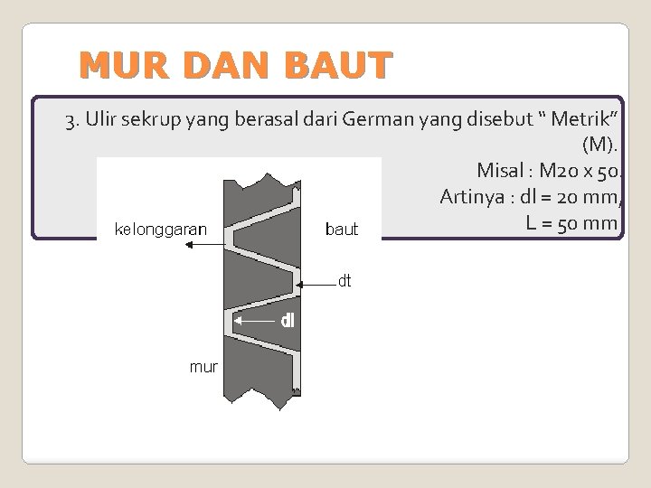 MUR DAN BAUT 3. Ulir sekrup yang berasal dari German yang disebut “ Metrik”