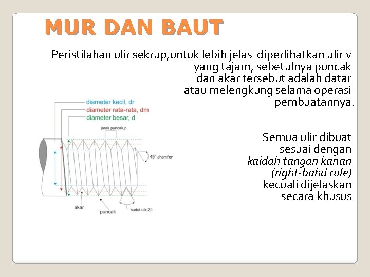 MUR DAN BAUT Peristilahan ulir sekrup, untuk lebih jelas diperlihatkan ulir v yang tajam,