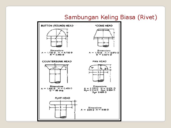 Sambungan Keling Biasa (Rivet) 