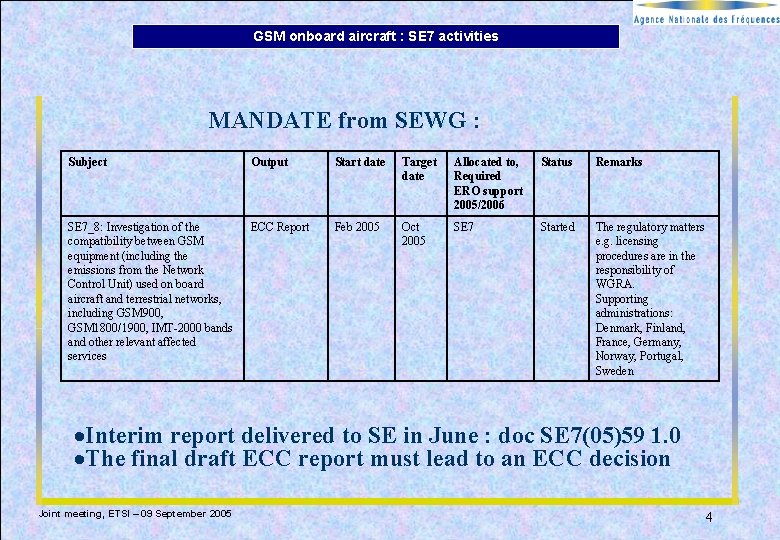 GSM onboard aircraft : SE 7 activities MANDATE from SEWG : Subject Output Start GSM onboard aircraft : SE 7 activities MANDATE from SEWG : Subject Output Start