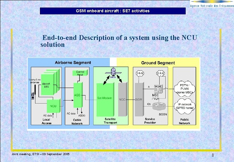 GSM onboard aircraft : SE 7 activities End-to-end Description of a system using the GSM onboard aircraft : SE 7 activities End-to-end Description of a system using the
