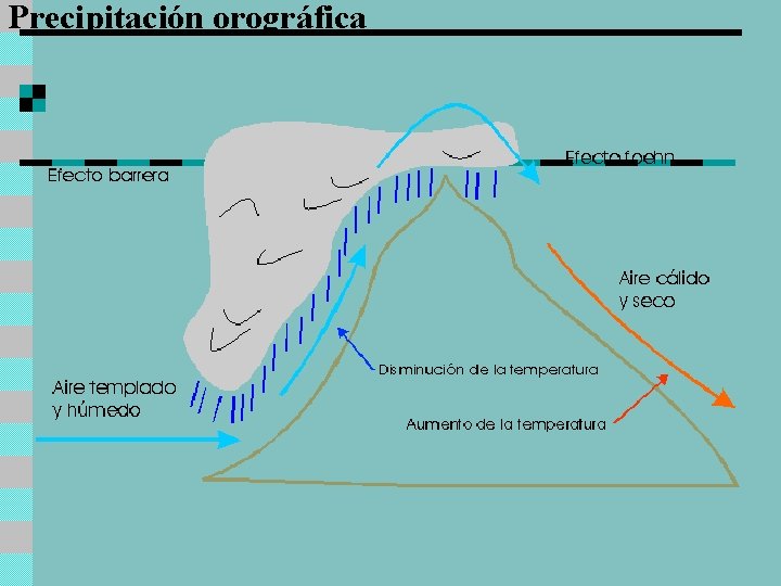 Precipitación orográfica 