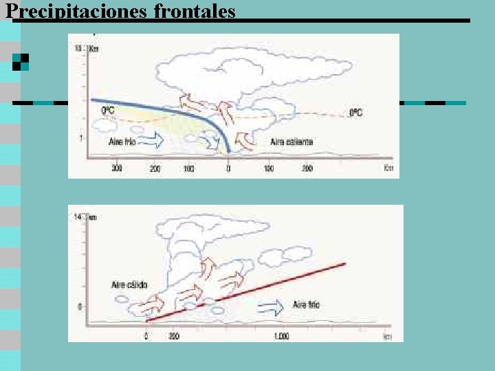 Precipitaciones frontales 