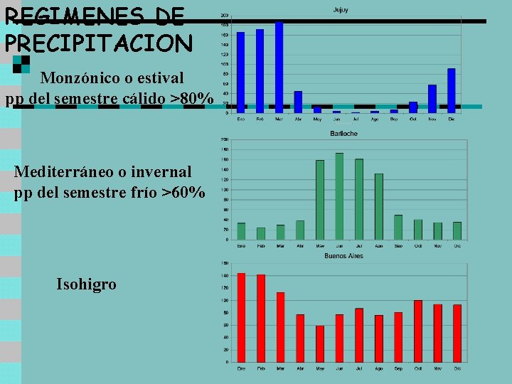 REGIMENES DE PRECIPITACION Monzónico o estival pp del semestre cálido >80% Mediterráneo o invernal