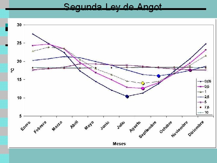 Segunda Ley de Angot 