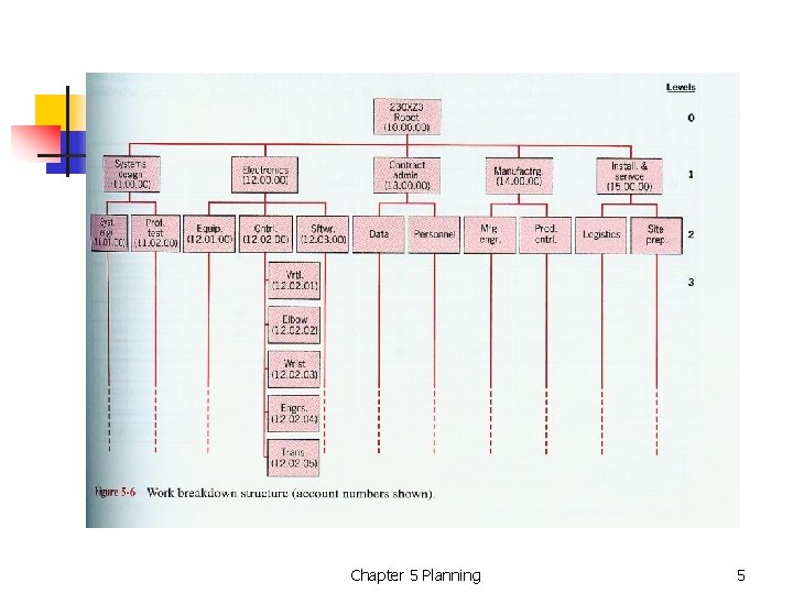 Chapter 5 Planning 5 