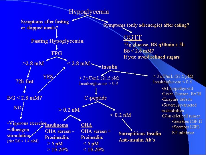 Hypoglycemia Symptoms after fasting or skipped meals? Symptoms (only adrenergic) after eating? OGTT Fasting