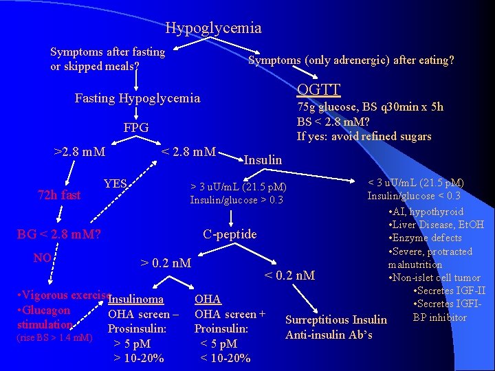 Hypoglycemia Symptoms after fasting or skipped meals? Symptoms (only adrenergic) after eating? OGTT Fasting