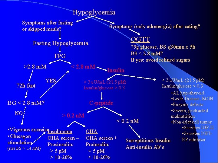 Hypoglycemia Symptoms after fasting or skipped meals? Symptoms (only adrenergic) after eating? OGTT Fasting