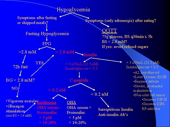 Hypoglycemia Symptoms after fasting or skipped meals? Symptoms (only adrenergic) after eating? OGTT Fasting