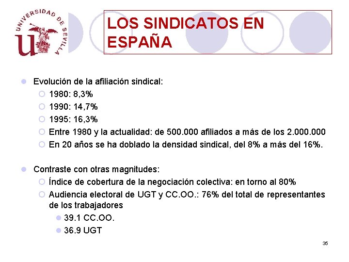 LOS SINDICATOS EN ESPAÑA l Evolución de la afiliación sindical: ¡ 1980: 8, 3%