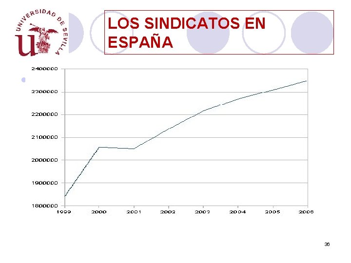 LOS SINDICATOS EN ESPAÑA l Esto… 36 