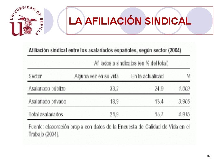 LA AFILIACIÓN SINDICAL 37 