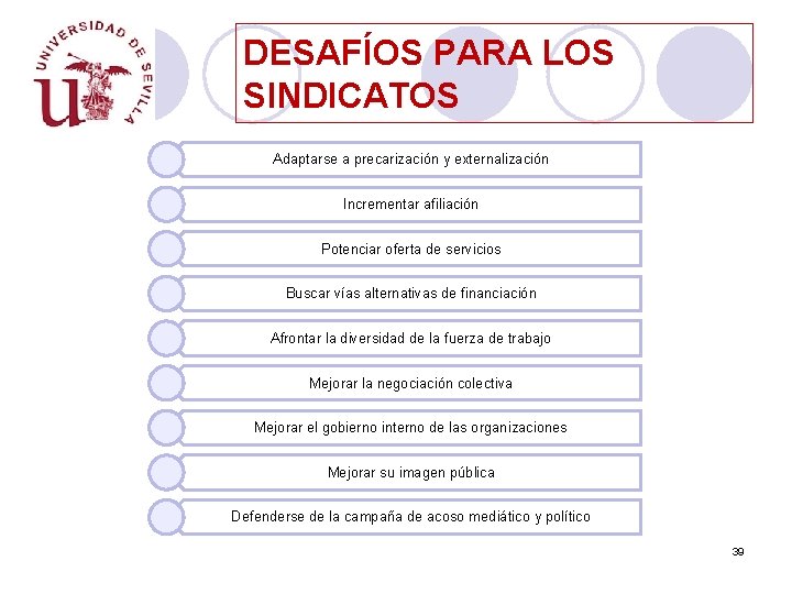 DESAFÍOS PARA LOS SINDICATOS Adaptarse a precarización y externalización Incrementar afiliación Potenciar oferta de