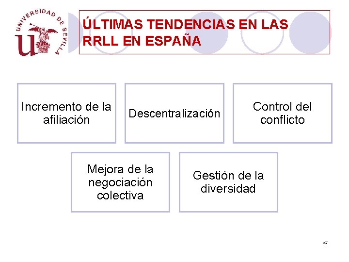 ÚLTIMAS TENDENCIAS EN LAS RRLL EN ESPAÑA Incremento de la afiliación Descentralización Mejora de