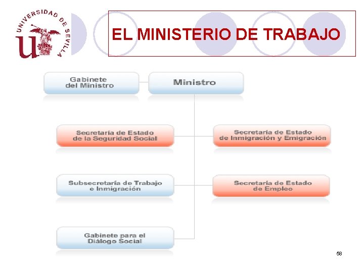 EL MINISTERIO DE TRABAJO 58 