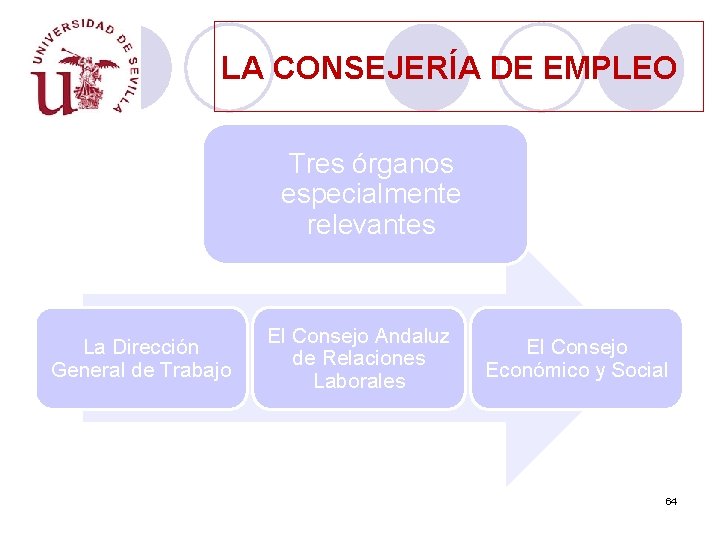 LA CONSEJERÍA DE EMPLEO Tres órganos especialmente relevantes La Dirección General de Trabajo El