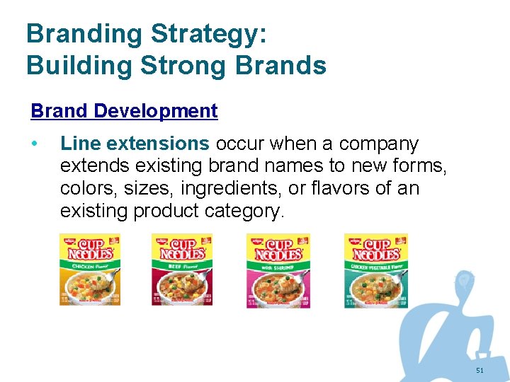 Branding Strategy: Building Strong Brands Brand Development • Line extensions occur when a company