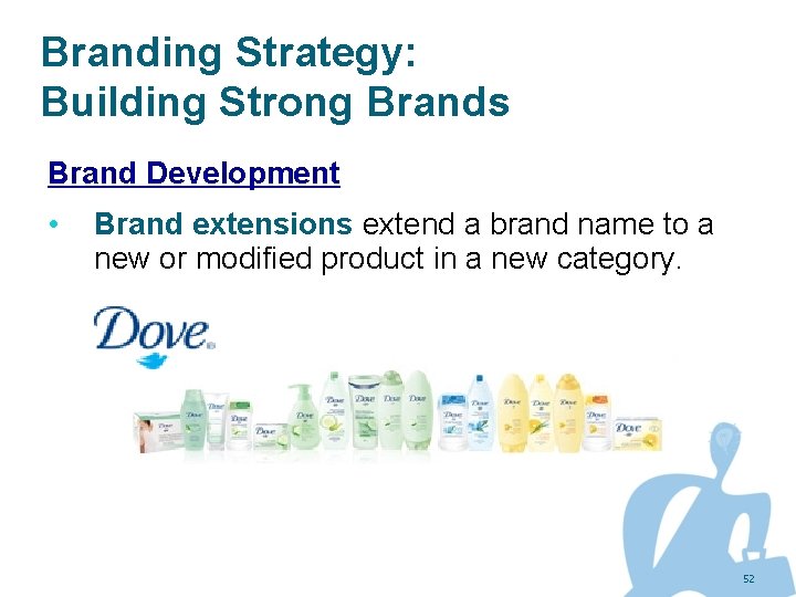 Branding Strategy: Building Strong Brands Brand Development • Brand extensions extend a brand name