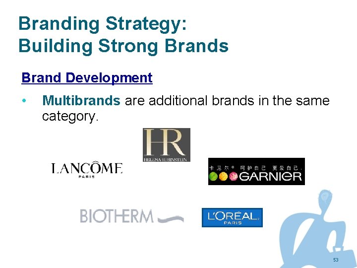Branding Strategy: Building Strong Brands Brand Development • Multibrands are additional brands in the