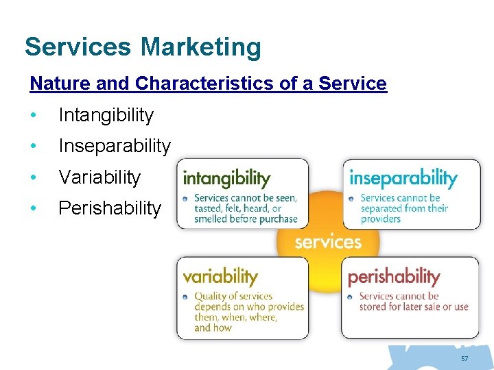Services Marketing Nature and Characteristics of a Service • Intangibility • Inseparability • Variability