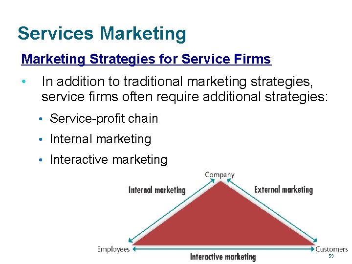 Services Marketing Strategies for Service Firms • In addition to traditional marketing strategies, service