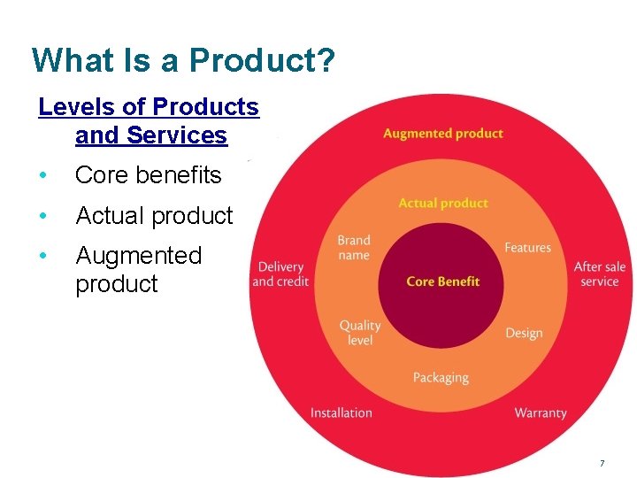 What Is a Product? Levels of Products and Services • Core benefits • Actual