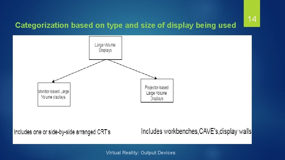 Categorization based on type and size of display being used Virtual Reality: Output Devices